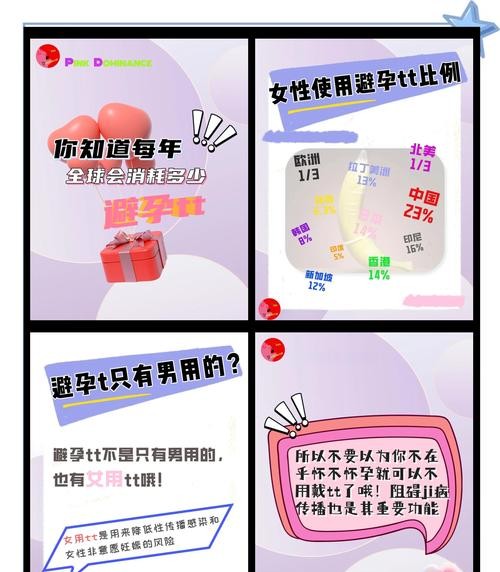 避孕套洗洗还能用？别再被这些省钱误区坑惨了！