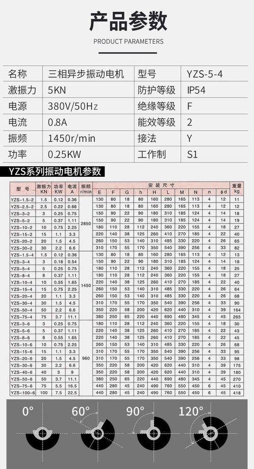 三项振动棒电机线径选择指南：提升性能的关键一步