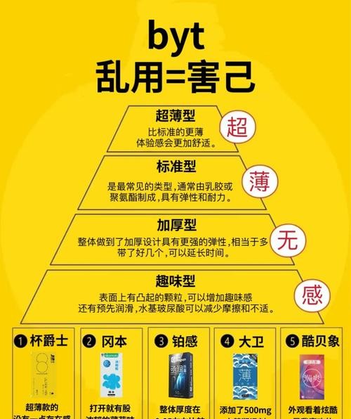 避孕套好卖吗？揭秘成人用品市场的暴利真相